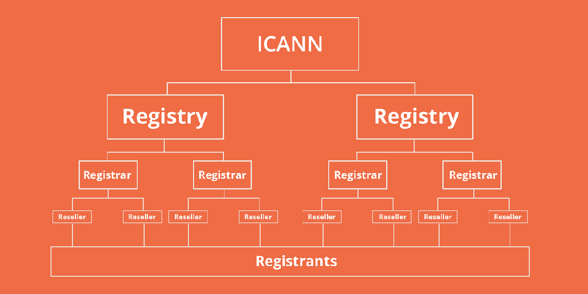 domain-registrars